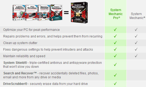 New SM Pro comparison graphic 12-2014